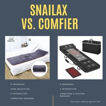 snailax vs. comfier massage mat